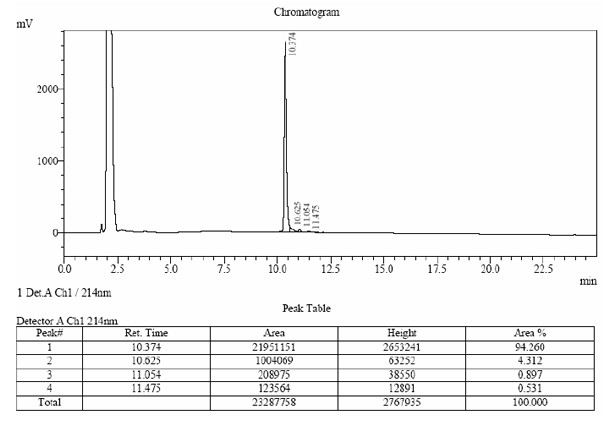 Multiple Disulfide Bonds Case study 1 HPLC results