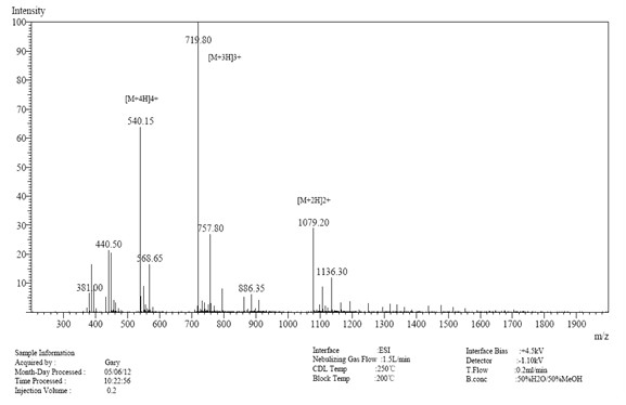 Case study 2 MS results