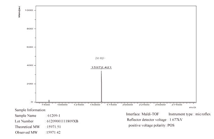 MS results