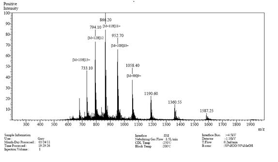 MS results