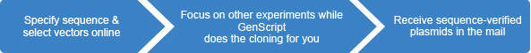 GenEZ™ Next-Generation Molecular Cloning