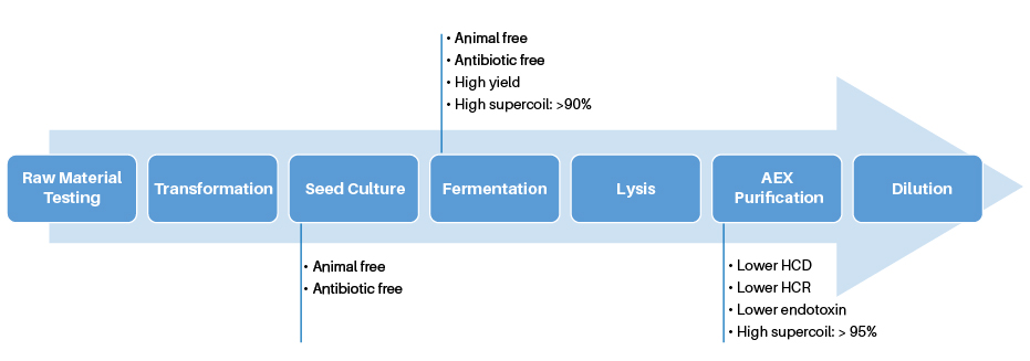 manufacture information flow
