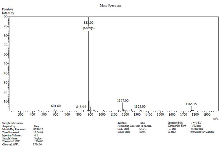MS results