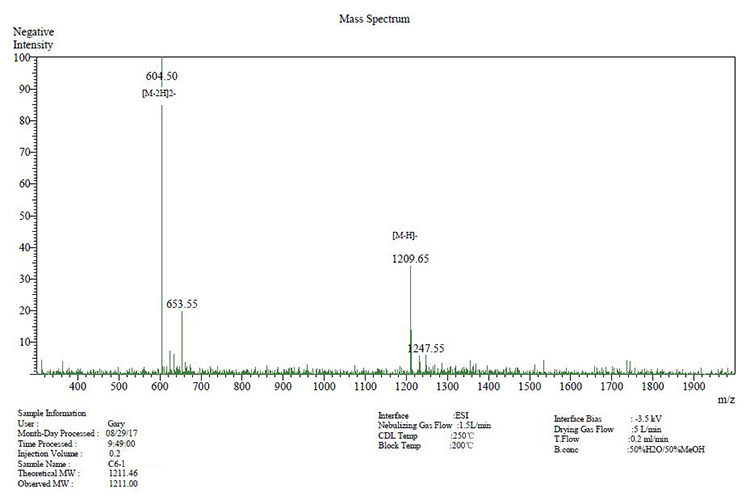 MS results
