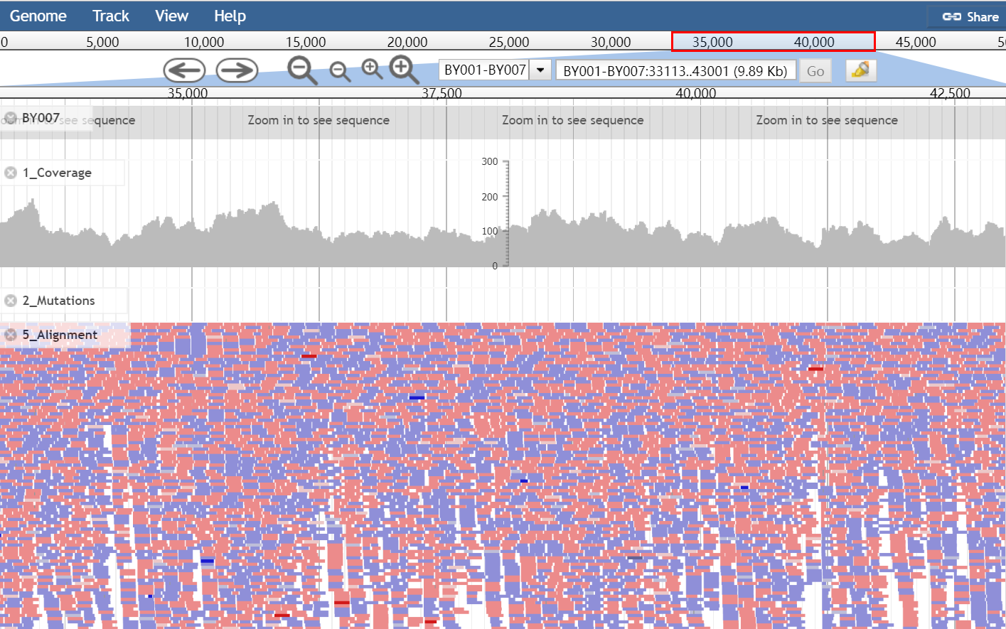 NGS sequencing for final validation NGS sequencing for final validation