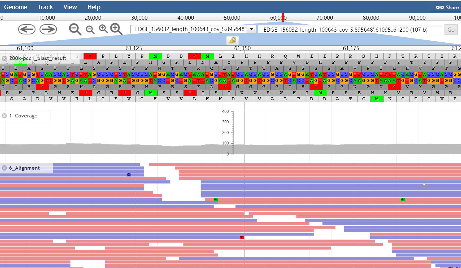 NGS sequencing for final validation NGS sequencing for final validation