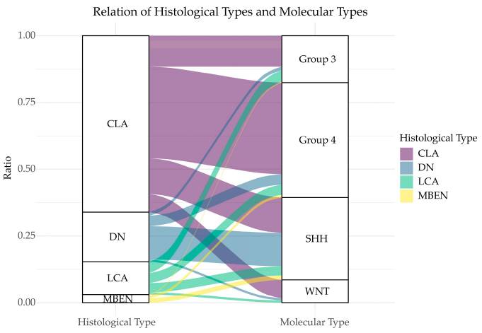Mass spectrometry (MS)-based MHC associated peptide proteomics (MAPPs) assay