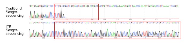 GenScript’s proprietary ITR sequencing technology